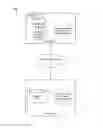 Fig. 01 - Storlet workflow optimization leveraging clustered file system placement optimization features