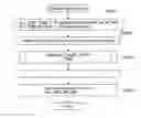 Fig. 01 - Scheduling software deployment