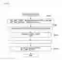 Fig. 11 - Scheduling software deployment