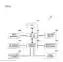 Fig. 16 - Scheduling software deployment