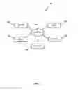 Fig. 02 - Multi-layer QoS management in a distributed computing environment