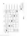 Fig. 04 - Read-after-write consistency in data replication