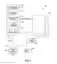 Fig. 05 - Read-after-write consistency in data replication