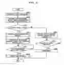 Fig. 07 - INFORMATION PROCESSING DEVICE, METHOD, AND SYSTEM