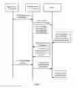 Fig. 05 - Communication Establishment Method, Device, and System