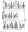 Fig. 11 - SUBSCRIPTION-BASED METHOD FOR FACILITATING USER-TO-USER COMMUNICATION IN A NETWORK ENVIRONMENT
