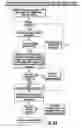 Fig. 34 - SUBSCRIPTION-BASED METHOD FOR FACILITATING USER-TO-USER COMMUNICATION IN A NETWORK ENVIRONMENT