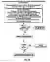 Fig. 35 - SUBSCRIPTION-BASED METHOD FOR FACILITATING USER-TO-USER COMMUNICATION IN A NETWORK ENVIRONMENT