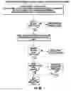 Fig. 37 - SUBSCRIPTION-BASED METHOD FOR FACILITATING USER-TO-USER COMMUNICATION IN A NETWORK ENVIRONMENT