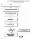 Fig. 40 - SUBSCRIPTION-BASED METHOD FOR FACILITATING USER-TO-USER COMMUNICATION IN A NETWORK ENVIRONMENT