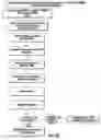 Fig. 41 - SUBSCRIPTION-BASED METHOD FOR FACILITATING USER-TO-USER COMMUNICATION IN A NETWORK ENVIRONMENT