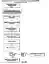 Fig. 43 - SUBSCRIPTION-BASED METHOD FOR FACILITATING USER-TO-USER COMMUNICATION IN A NETWORK ENVIRONMENT