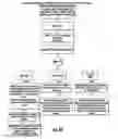 Fig. 45 - SUBSCRIPTION-BASED METHOD FOR FACILITATING USER-TO-USER COMMUNICATION IN A NETWORK ENVIRONMENT