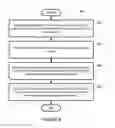 Fig. 06 - Service provider user accounts