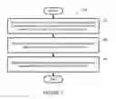 Fig. 07 - Service provider user accounts