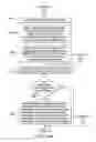 Fig. 11 - Integrated scheduling of general messages and time-critical messages