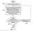Fig. 12 - Integrated scheduling of general messages and time-critical messages