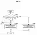 Fig. 07 - Communication control device, method of controlling communication, and program