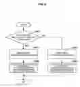Fig. 10 - Communication control device, method of controlling communication, and program