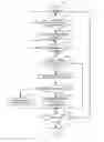 Fig. 03 - Failover announcements