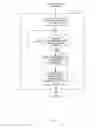 Fig. 04 - Failover announcements