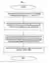 Fig. 07 - Method and apparatus for selective silencing of telephone ringing