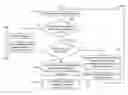 Fig. 01 - Assistant redirection for customer service agent processing