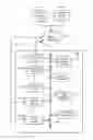 Fig. 01 - System and method for agent driven system training