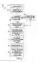 Fig. 03 - Intelligent pre-conversion of document formats for predicted printer selection