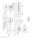 Fig. 04 - Intelligent pre-conversion of document formats for predicted printer selection