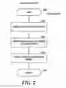 Fig. 03 - Configurable document server