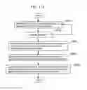 Fig. 140 - Information communication method for obtaining information specified by striped pattern of bright lines