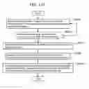 Fig. 141 - Information communication method for obtaining information specified by striped pattern of bright lines