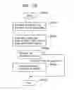 Fig. 185 - Information communication method for obtaining information specified by striped pattern of bright lines