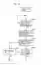 Fig. 19 - Information communication method for obtaining information specified by striped pattern of bright lines