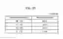Fig. 94 - Information communication method for obtaining information specified by striped pattern of bright lines