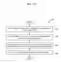 Fig. 05 - METHOD OF AUTOMATICALLY FOCUSING ON REGION OF INTEREST BY AN ELECTRONIC DEVICE