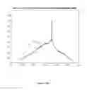 Fig. 33 - Video image alignment for video stabilization