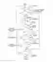 Fig. 10 - Image display device displaying partial areas and positional relationship therebetween