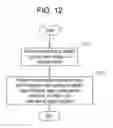 Fig. 09 - Display device and display method