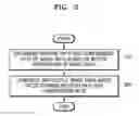 Fig. 03 - Method and device for adaptively compressing image data