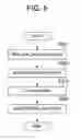 Fig. 06 - Video encoding device, video decoding device, video encoding method, video decoding method, and program