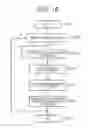 Fig. 17 - Communication device and communication method