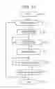 Fig. 18 - Communication device and communication method