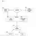 Fig. 01 - Methods and apparatus for device capabilities discovery and utilization within a content distribution network
