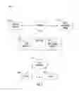 Fig. 02 - Methods and apparatus for device capabilities discovery and utilization within a content distribution network