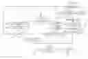 Fig. 01 - Device synchronization