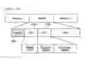 Fig. 11 - BROADCAST TRANSMISSION APPARATUS, BROADCAST RECEPTION APPARATUS, OPERATION METHOD OF THE BROADCAST TRANSMISSION APPARATUS AND OPERATION METHOD OF THE BROADCAST RECEPTION APPARATUS