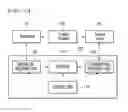 Fig. 26 - BROADCAST TRANSMISSION APPARATUS, BROADCAST RECEPTION APPARATUS, OPERATION METHOD OF THE BROADCAST TRANSMISSION APPARATUS AND OPERATION METHOD OF THE BROADCAST RECEPTION APPARATUS