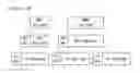 Fig. 36 - BROADCAST TRANSMISSION APPARATUS, BROADCAST RECEPTION APPARATUS, OPERATION METHOD OF THE BROADCAST TRANSMISSION APPARATUS AND OPERATION METHOD OF THE BROADCAST RECEPTION APPARATUS